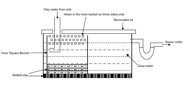 How to Make a Better Homemade Sink Trap for Your Pottery Studio